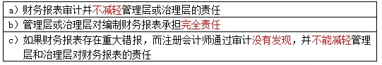注册会计师审计